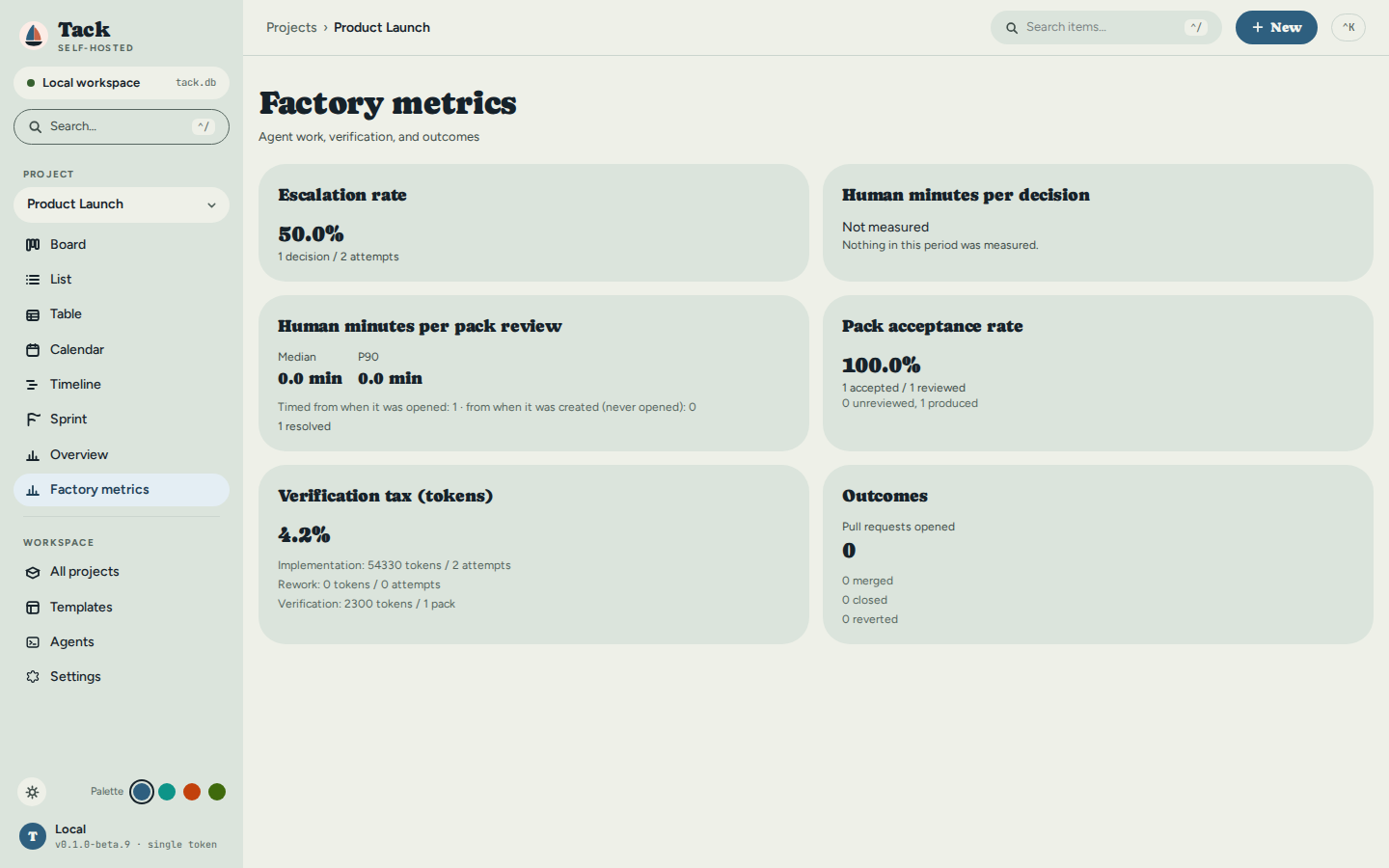 The Factory metrics page: escalation rate 50% (1 decision / 2 attempts), human minutes per decision Not measured with its reason, human minutes per pack review, pack acceptance rate 100%, verification tax 4.2% in tokens with its inputs, and pull-request outcomes.