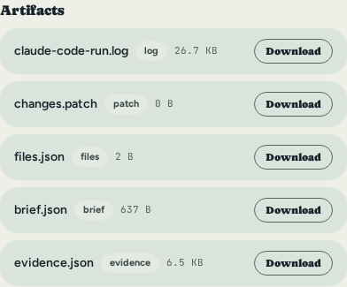 The Artifacts section of the finished attempt: claude-code-run.log (log, 26.7 KB), changes.patch (patch, 0 B), files.json (files, 2 B), brief.json (brief, 637 B) and evidence.json (evidence, 6.5 KB), each with a Download button.
